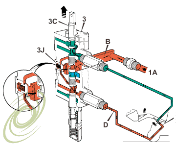 Valve Block