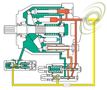 Hydraulic Circuit